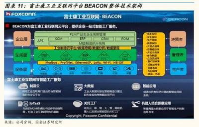 工业互联网 科技新基建的核心引擎与互联网技术服务的新蓝海