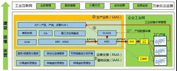 互联网技术赋能下的家电行业智能制造探索与思考