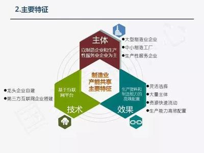 制造业产能共享 互联网技术驱动下的产业新趋势