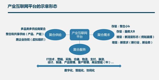 慧聪Talks